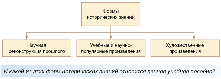 История географии как науки